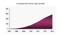 IFA 2009 - Blu-ray Disc Association: prodeje Blu-ray filmů v Evropě