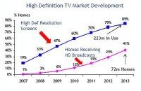 IFA 2009 - Blu-ray Disc Association: vývoj na HDTV trhu