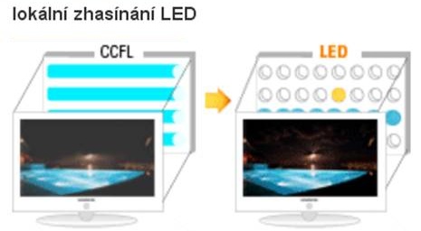 CCFL vs. LED podsvícení CCFL vs. LED podsvícení