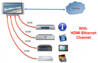 HDMI Ethernet Channel